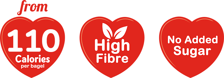 From 114 calories per bagel, high fibre, no added sugar