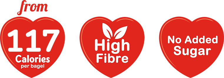 From 112 calories per bagel, high fibre, no added sugar