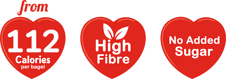 From 112 calories per bagel, high fibre, no added sugar